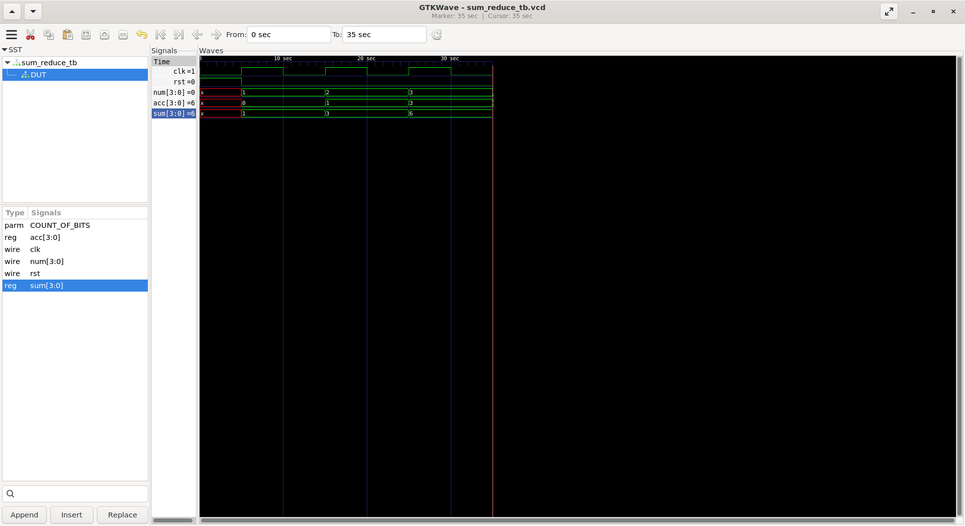 gtkwave signals